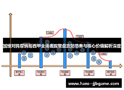加维对阵摩纳哥西甲全场表现复盘攻防节奏与核心价值解析深度 加维对阵摩纳哥西甲全场表现复盘攻防节奏与核心价值解析深度