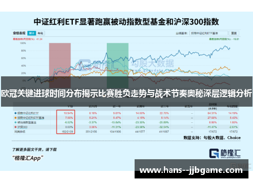 欧冠关键进球时间分布揭示比赛胜负走势与战术节奏奥秘深层逻辑分析 欧冠关键进球时间分布揭示比赛胜负走势与战术节奏奥秘深层逻辑分析