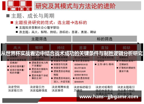 从世界杯实战看边中结合战术成功的关键条件与制胜逻辑分析研究 从世界杯实战看边中结合战术成功的关键条件与制胜逻辑分析研究