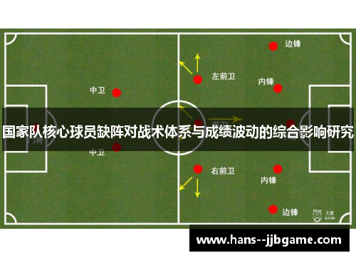 国家队核心球员缺阵对战术体系与成绩波动的综合影响研究