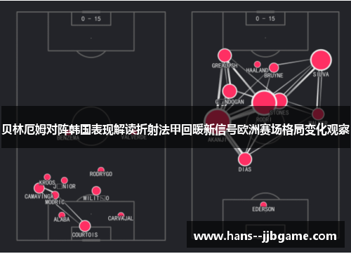 贝林厄姆对阵韩国表现解读折射法甲回暖新信号欧洲赛场格局变化观察 贝林厄姆对阵韩国表现解读折射法甲回暖新信号欧洲赛场格局变化观察