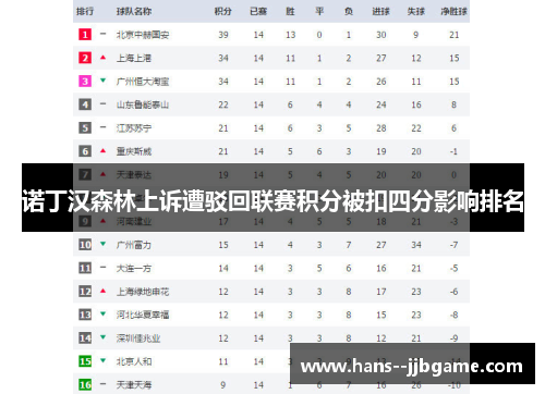 诺丁汉森林上诉遭驳回联赛积分被扣四分影响排名 诺丁汉森林上诉遭驳回联赛积分被扣四分影响排名