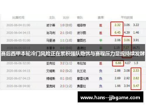 赛后西甲本轮冷门风险正在累积强队隐忧与赛程压力显现持续发酵 赛后西甲本轮冷门风险正在累积强队隐忧与赛程压力显现持续发酵